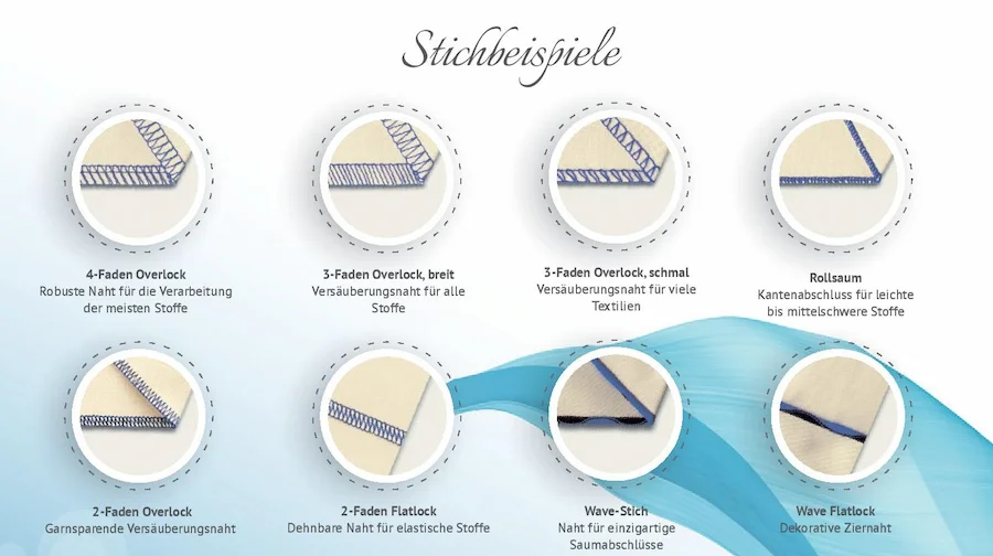 Stichbeispiele der Baby Lock Acclaim Overlock mit Overlock-Nähten, Rollsaum, Flatlock und Wave-Naht